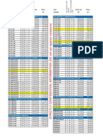 Euro Prices