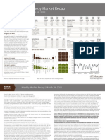 JPM Weekly MKT Recap 3-19-12