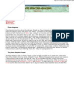 Water Phase Diagram