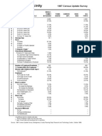 Clarksburg & Vicinity: 1997 Census Update Survey