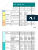 ABB Sales Contact Detail