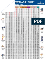 2007DS-19 R1 Pressure Temperature Chart