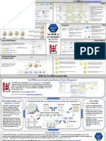 BPMN 2.0 Poster v1