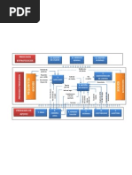 Mapa de Procesos Nivel 1