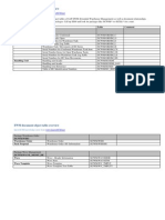 Ewm Document Object Table Overview: Knowscm Knowledge Item From