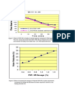 Prokrete PSP-HR Graphs