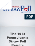 2012 Pennsylvania Strawpoll Results