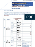 Fourth Octave - Alternate Fingering Chart For Flute - The Woodwind Fingering Guide