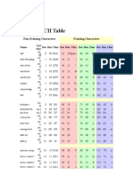 Ascii Table