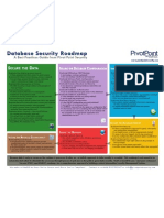 Database Security Roadmap