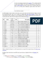 Calculations Implemented in The Online: ID Label SC MVA X/R Description Parent ID