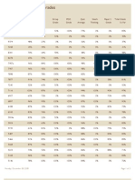 Dec 8 MonWed Grades