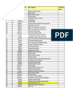 Module Wise TCode List