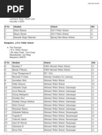 Centrewise-Qualifiers NIO 2008