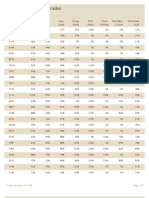 Dec 9 MonWed Grades