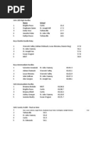 Farrell Invite 2012 Results