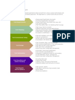 Application Testing Life Cycle