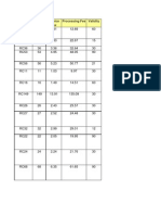 Voucher MRP Service Tax Processing Fee Validity