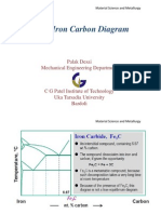Iron-Iron Carbon Diagram: Palak Desai Mechanical Engineering Department