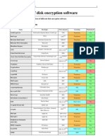 Comparison of Disk Encryption Softwar