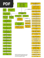 Bible Family Tree