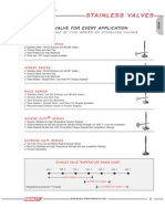 Manley Valves