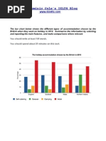 Holiday Barchart in UK1