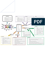 TQM A3 Mindmap