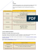 Classes Gramaticais Variáveis e Invariáveis