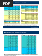 Media List BD-5300S