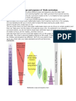 Scope and Sequence of Math Curriculum