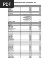 Local Income Tax Rates by Jurisdiction