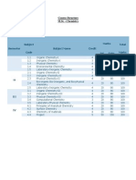 MSC Chemistry