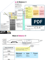 ATPLessentials: Mass and Balance