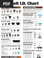 Belt ID Chart Bkmrks