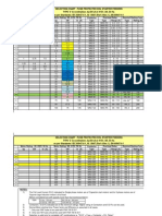 SFU DOL Components Cost Recknor