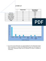 Particular Respondent Percentage of Respondent