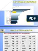 Euro Crisis PPT by Ankit