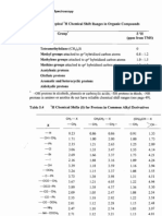 NMR Useful Tables