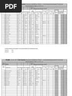 PE2MS - GCSE 2011 Full Course Physical Education 5PE02 - Controlled Assessment Practical