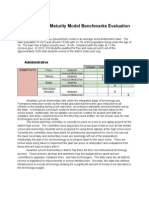 Technology Maturity Model Benchmarks Evaluation: Demographics