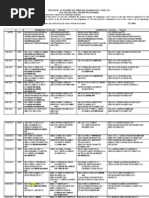 IGNOU Exam Time Table June 2012