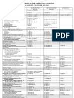 547 - 2012-2013 UPLB Academic Calendar