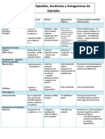 Resumen de Opioides, Sustitutos y Antagonist As de Opioides