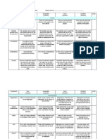 Math 216 Infographic Rubric