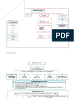 Civil Procedure Study Guide