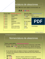 Nomenclatura de Las Aleaciones de Aluminio Aluminum Alloys Coding Schedule