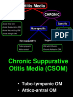 CSOM Treatment