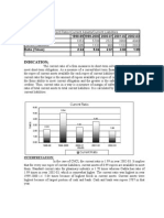 Lquidity Ratios