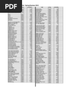 Tupperware UK Price List: Spring/Summer 2012: Item Code Sterling Item Code